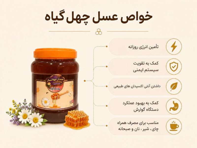 تصویری اینفوگرافیک برای خواص عسل چهل گیاه